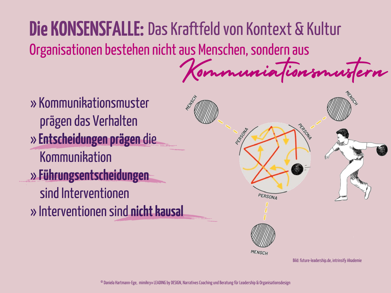 Komplexitätskompetenz: In der Mitte steht ein Kreis für das Unternehmen. Am Rand steht eine Führungskraft, die eine Entscheidung als Intervention in die Organisation spielt, wie eine Bowlingkugel