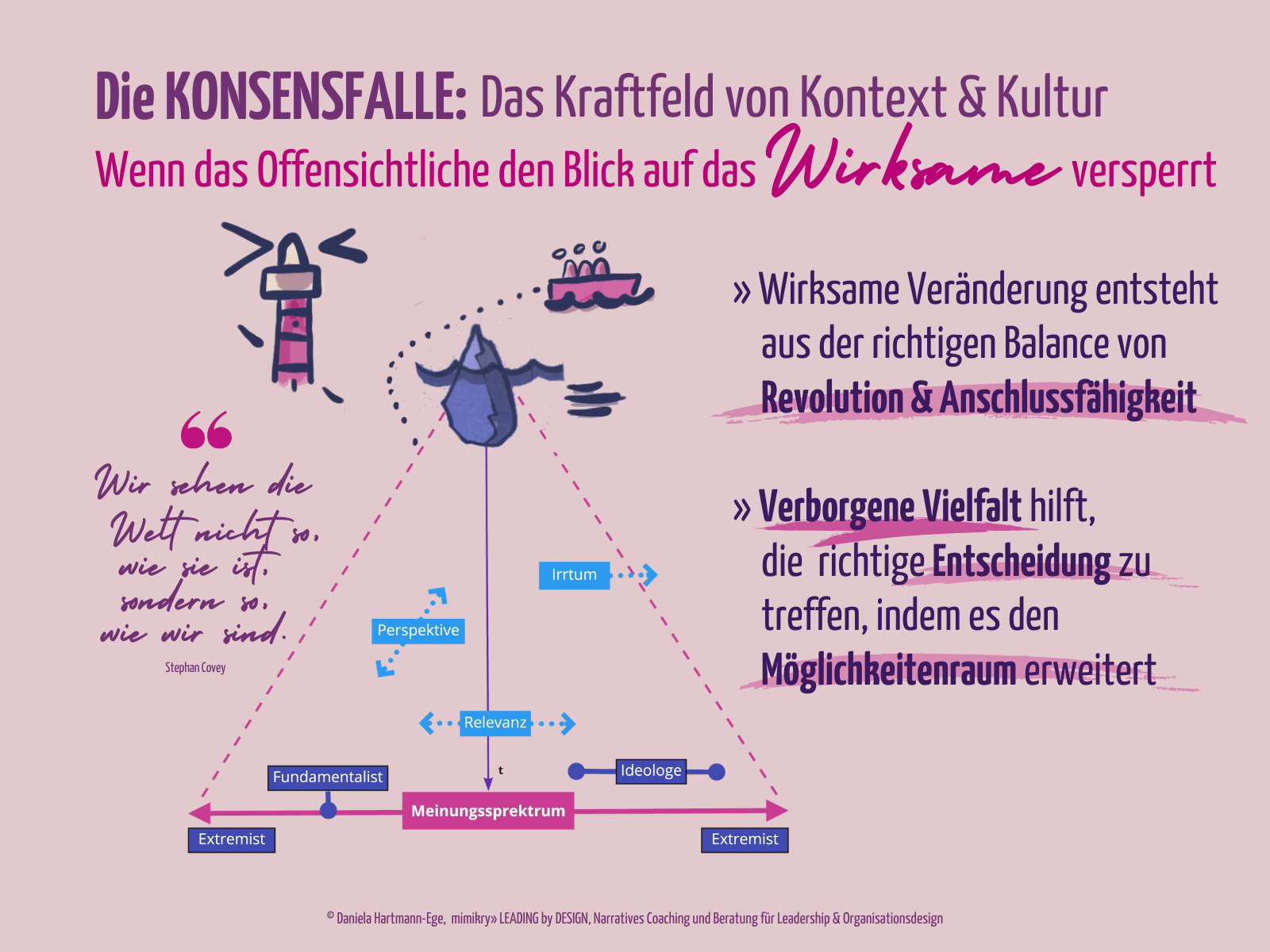 Komplexitätskompetenz: Ein Leuchtturm und ein Schiff, dass einen Eisberg umfährt mit dem Zitat "Wir sehen die Welt nicht so, wie sie ist, sondern so, wie wir sind" von Stephan Covey