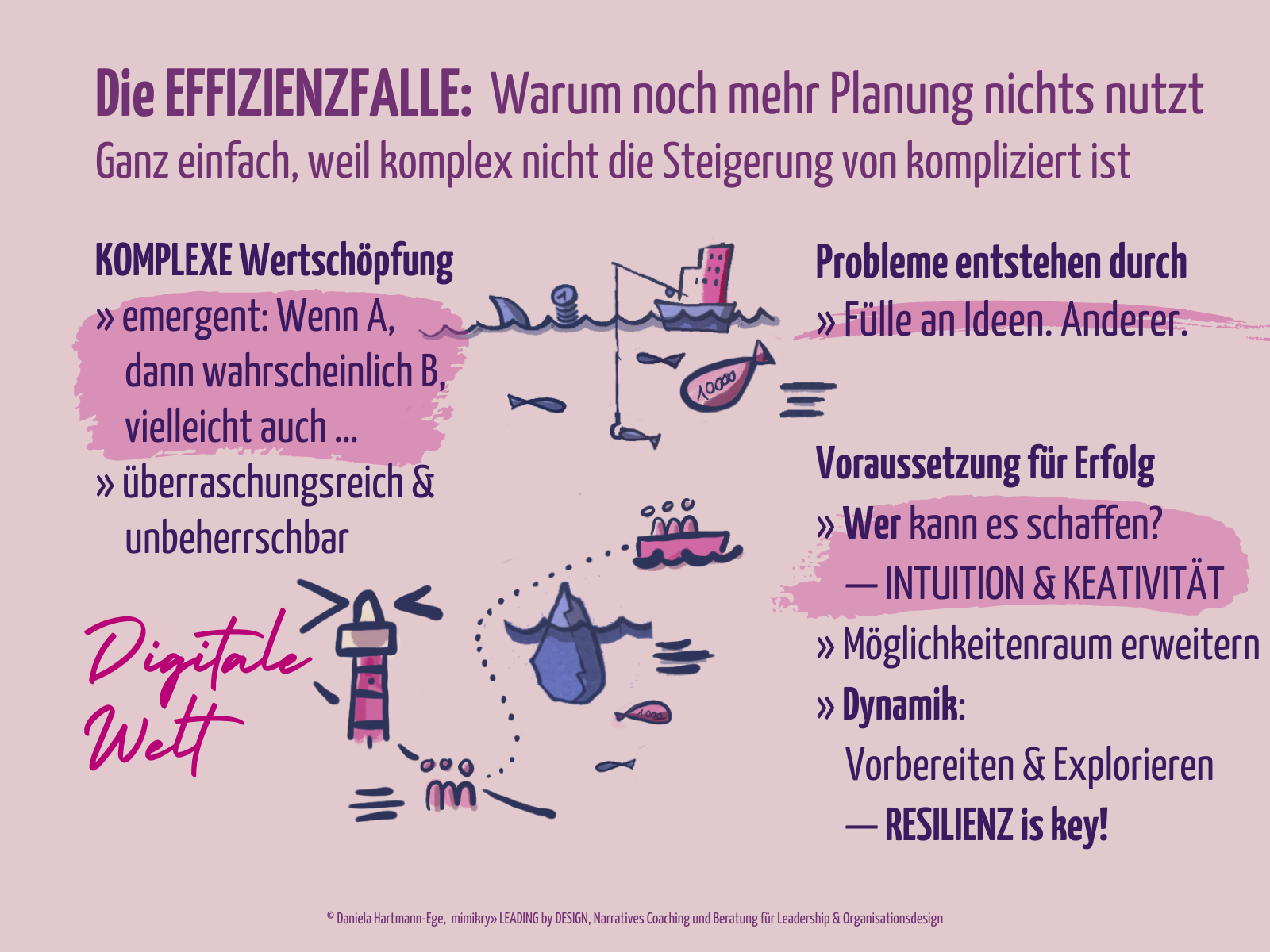 Komplexitätskompetenz: Komplexe Wertschöpfung ist emergent und zu vergleichen mit dem Meer der Möglichkeiten